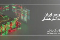 بیش از 5.5 هزار میلیارد تومان سهام در دو روز معامله شد