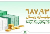 بهره مندی صنایع مختلف از تسهیلات بانک توسعه صادرات ایران
