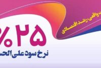 انتشار اوراق گواهی سپرده خاص از سوی بانک رفاه کارگران تداوم دارد