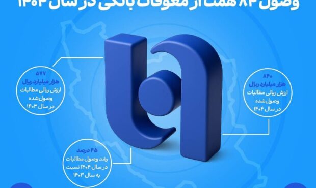 ارتقای ظرفیت بانک صادرات ایران در اعطای تسهیلات/ وصول ۸۴ همت از معوقات بانکی در سال ۱۴۰۴