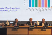 تامین مالی بیش از ۹۰۸ هزار میلیارد تومانی فرابورس در سال ۱۴۰۴ تامین مالی بیش از ۹۰۸ هزار میلیارد تومانی فرابورس در سال ۱۴۰۴