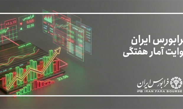 افزایش بیش از 100 درصدی حجم و ارزش کل معاملات فرابورس