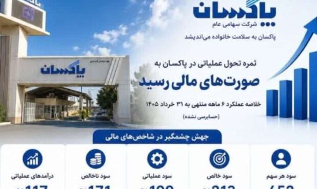 جهش ۲۱۳درصدی سود خالص در نیمه نخست سال مالی