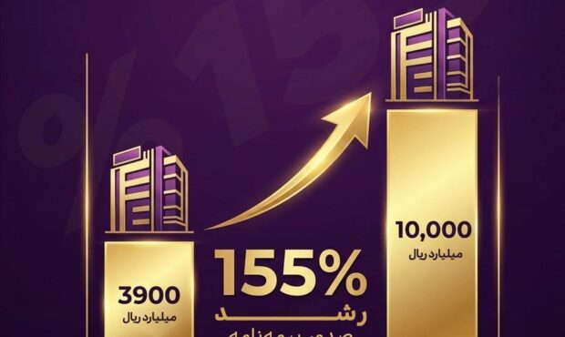 عبور بیمه آرمان از مرز یک همت حق‌بیمه تولیدی در دو ماه نخست سال 1405